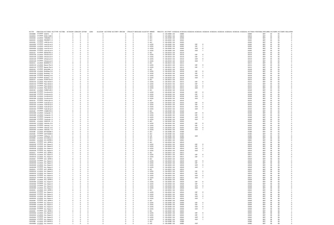 data cleaning, data analysis, excel automation, dashboard